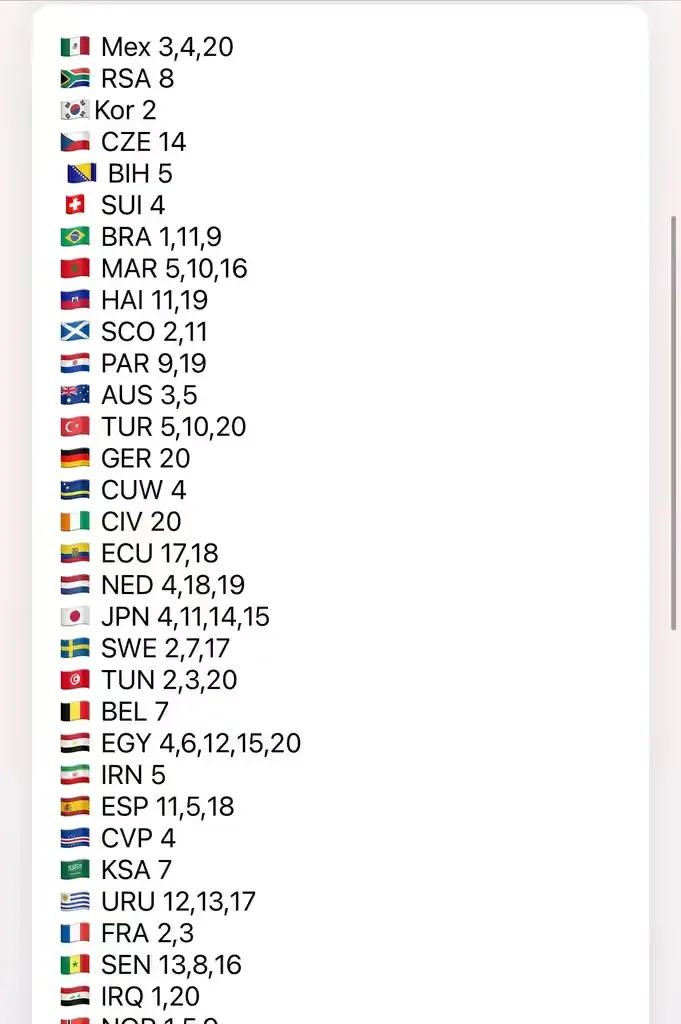 Naklejki panini World Cup 2026 — praca twórcy Danyil Pavlyshyn na Freshwall Marketplace