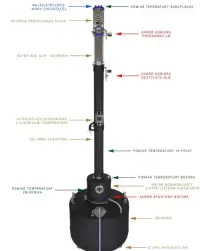 Destylator Automatyczny Nixon 120l do bimbru 96% WIFI — ujęcie 2