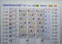 Program żużlowy Finał DMŚ Bydgoszcz 1995 rok — ujęcie 2
