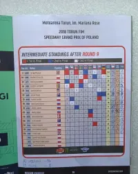 Program żużlowy Grand Prix 2018 Toruń — ujęcie 3