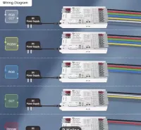 GLEDOPTO ZigBee 3.0 Pro+ Kontroler LED 5-w-1 — ujęcie 2