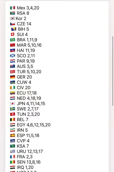 Naklejki panini World Cup 2026 — praca Danyil Pavlyshyn, Łódź