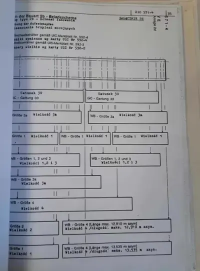 PKP Wagony Towarowe Ujednolicone Charakterystyka 1979 r. PRL — praca galeriaszafa, Bydgoszcz